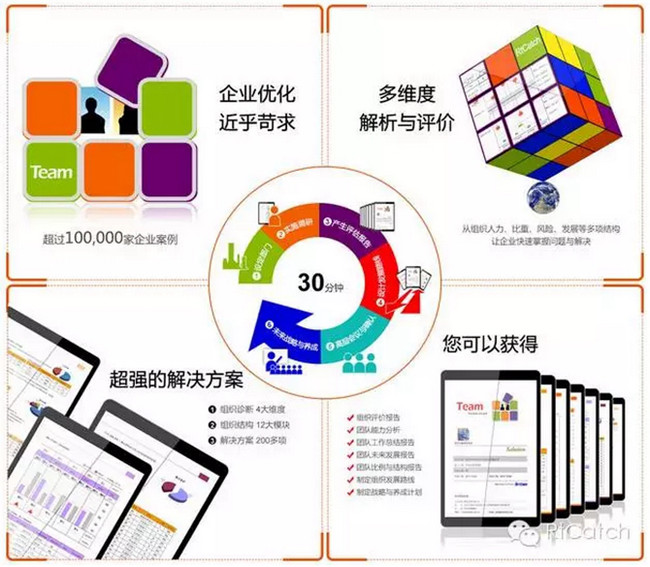 分享会：联梦空间推崇RTC人才测评智慧