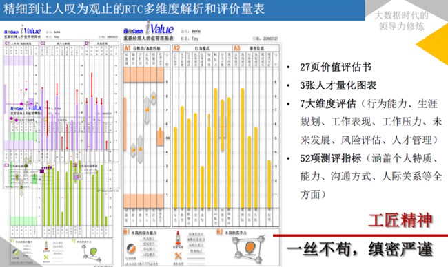 公开课：RTC人才量化管理分析师课程为建军节献礼