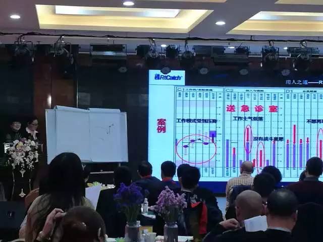 活动：长成集团郑州分公司RTC推广会